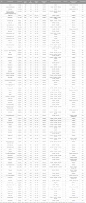 Effect of fermentation on the constituents in the branches and leaves of Taxus media and non-small cell lung cancer